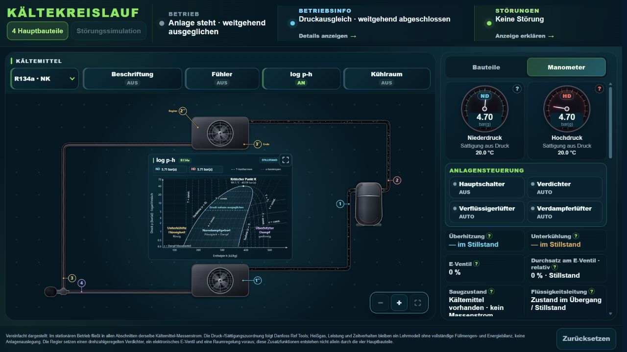Originalansicht des Kälte-Klar Kältekreislaufs mit Anlagenbauteilen, log-p-h-Diagramm und Manometern
